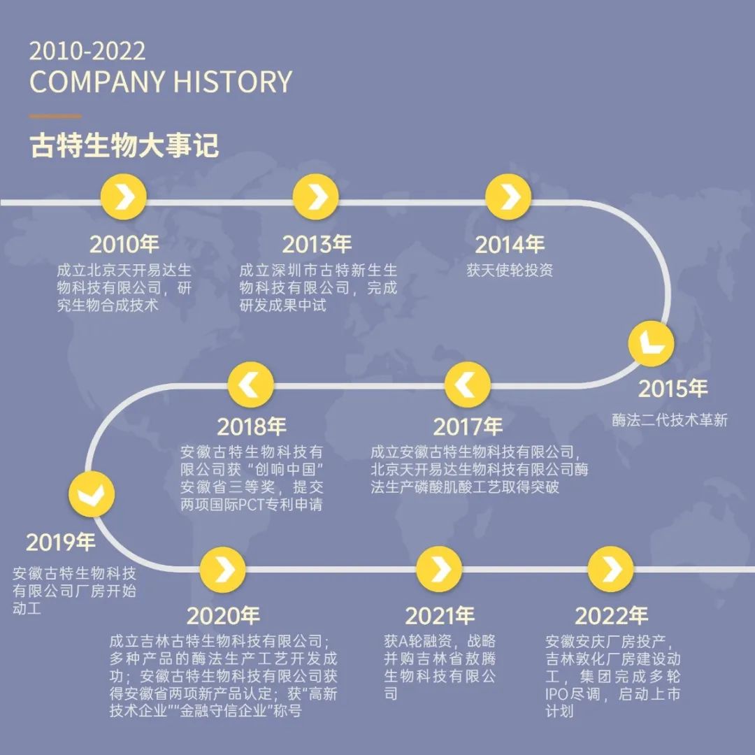 COMPANY HISTORY GSH BIO-TECH COMPANY HISTORY GSH BIO-TECH