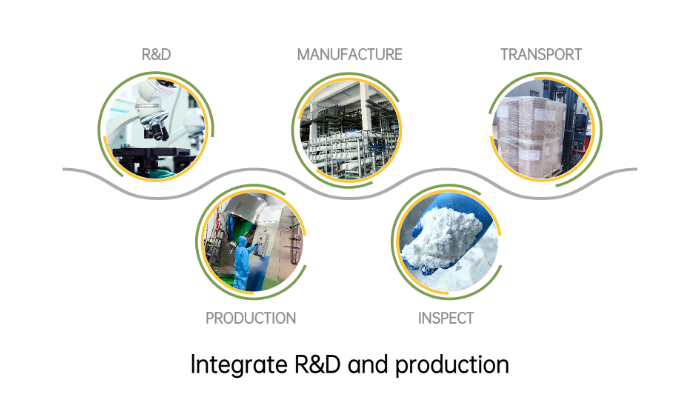 Production Process Production Process