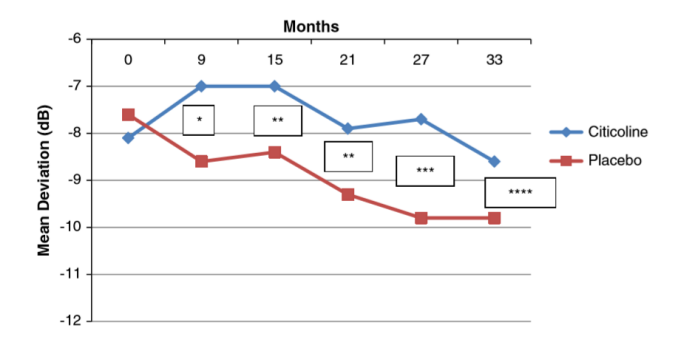 10-2 Measurement results of Humphrey perimetry 10-2 Measurement results of Humphrey perimetry