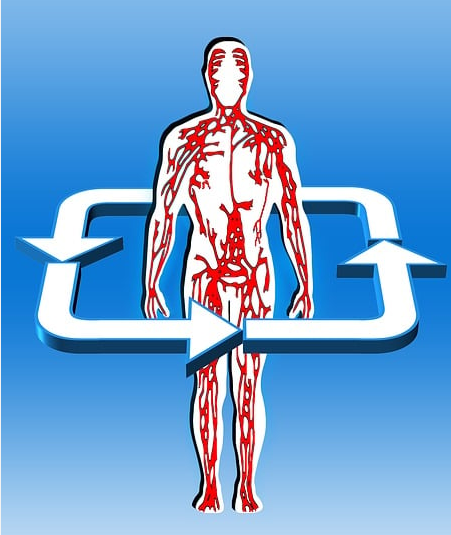 The best form of taking glutathione The best form of taking glutathione